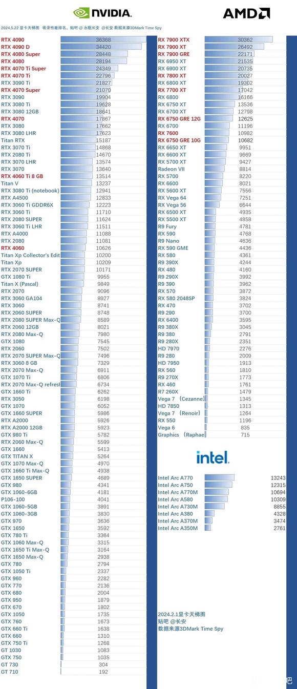 我对显卡的认知还停留在 1080ti-2.jpg