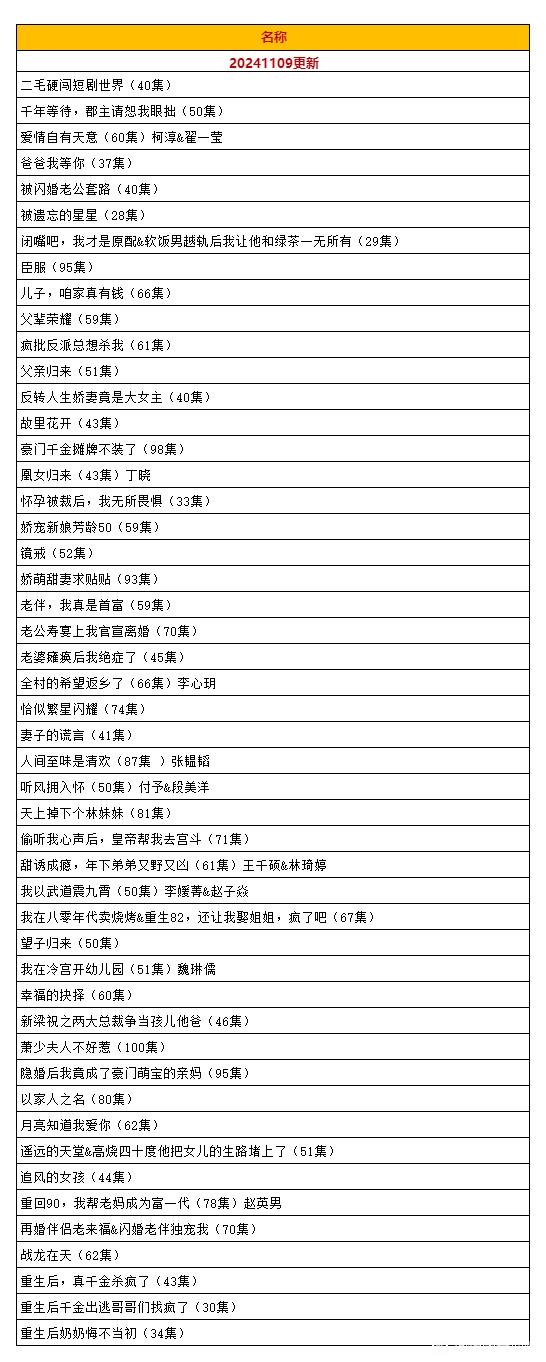 饭团盘搜11月9日已更新49部短剧，短剧搜索，短剧免费看全集-3.jpg