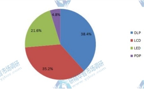 全球电视墙市场调研报告-2.jpg