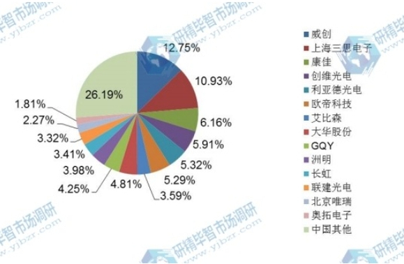 全球电视墙市场调研报告-1.jpg