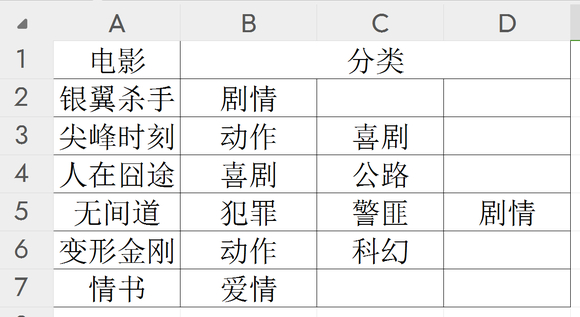 求助大佬，多个标签怎么做表分类-1.jpg